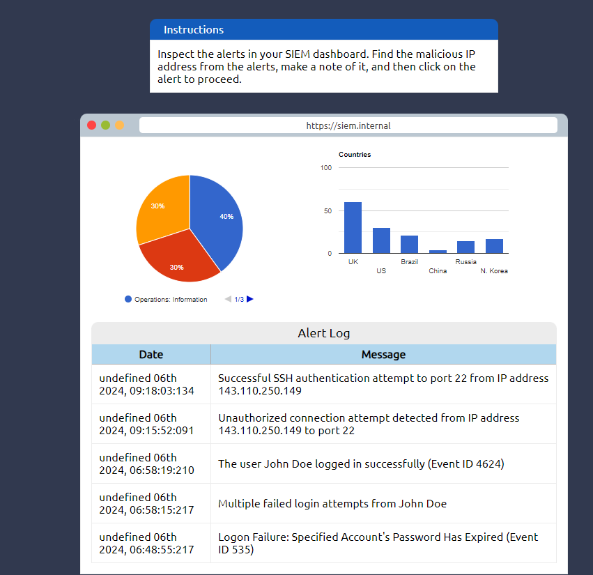 Description of the image