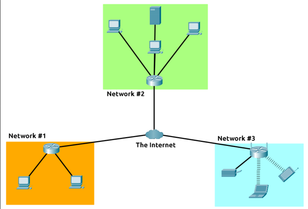 Description of the image