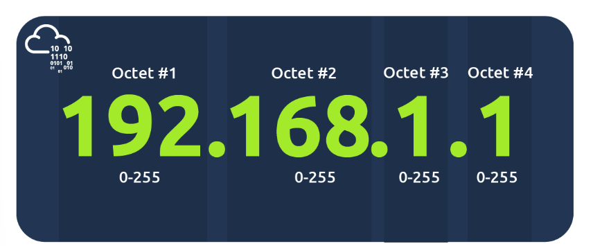 Description of the image